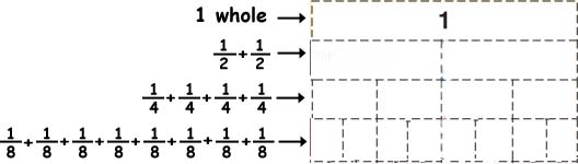 and-compared-to-one-whole